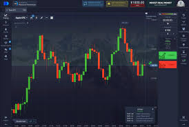 Pocket Option Platform Review and Insights